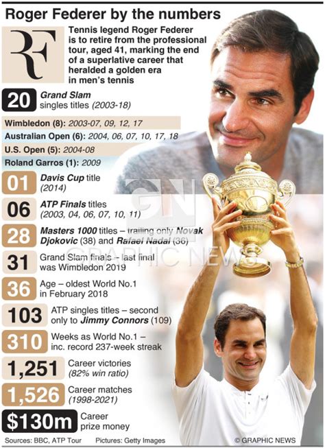 Roger Federer career statistics .